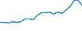 Unit of measure: Thousand persons / Age class: From 15 to 64 years / Country of residence: European Union - 27 countries (from 2020) and European Free Trade Association (EFTA) countries / International Standard Classification of Education (ISCED 2011): Upper secondary and post-secondary non-tertiary education (levels 3 and 4) / Country of citizenship: Estonia