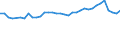 Unit of measure: Thousand persons / Age class: From 15 to 64 years / Country of residence: European Union - 27 countries (from 2020) and European Free Trade Association (EFTA) countries / International Standard Classification of Education (ISCED 2011): Upper secondary and post-secondary non-tertiary education (levels 3 and 4) / Country of citizenship: Greece