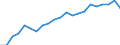 Unit of measure: Thousand persons / Age class: From 15 to 64 years / Country of residence: European Union - 27 countries (from 2020) and European Free Trade Association (EFTA) countries / International Standard Classification of Education (ISCED 2011): Upper secondary and post-secondary non-tertiary education (levels 3 and 4) / Country of citizenship: Lithuania