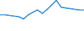 Unit of measure: Thousand persons / Age class: From 15 to 64 years / Country of residence: European Union - 27 countries (from 2020) and European Free Trade Association (EFTA) countries / International Standard Classification of Education (ISCED 2011): Upper secondary and post-secondary non-tertiary education (levels 3 and 4) / Country of citizenship: Luxembourg