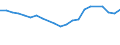 Unit of measure: Thousand persons / Age class: From 15 to 64 years / Country of residence: European Union - 27 countries (from 2020) and European Free Trade Association (EFTA) countries / International Standard Classification of Education (ISCED 2011): Upper secondary and post-secondary non-tertiary education (levels 3 and 4) / Country of citizenship: Slovenia