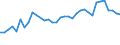 Unit of measure: Thousand persons / Age class: From 15 to 64 years / Country of residence: European Union - 27 countries (from 2020) and European Free Trade Association (EFTA) countries / International Standard Classification of Education (ISCED 2011): Upper secondary and post-secondary non-tertiary education (levels 3 and 4) / Country of citizenship: Sweden