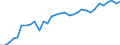 Unit of measure: Thousand persons / Age class: From 15 to 64 years / Country of residence: European Union - 27 countries (from 2020) and European Free Trade Association (EFTA) countries / Sex: Total / Country of citizenship: Belgium