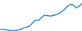 Unit of measure: Thousand persons / Age class: From 15 to 64 years / Country of residence: European Union - 27 countries (from 2020) and European Free Trade Association (EFTA) countries / Sex: Total / Country of citizenship: Bulgaria