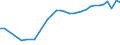 Unit of measure: Thousand persons / Age class: From 15 to 64 years / Country of residence: European Union - 27 countries (from 2020) and European Free Trade Association (EFTA) countries / Sex: Total / Country of citizenship: Czechia