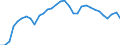 Unit of measure: Thousand persons / Age class: From 15 to 64 years / Country of residence: European Union - 27 countries (from 2020) and European Free Trade Association (EFTA) countries / Sex: Total / Country of citizenship: Denmark