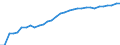 Unit of measure: Thousand persons / Age class: From 15 to 64 years / Country of residence: European Union - 27 countries (from 2020) and European Free Trade Association (EFTA) countries / Sex: Total / Country of citizenship: Germany