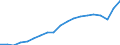Unit of measure: Thousand persons / Age class: From 15 to 64 years / Country of residence: European Union - 27 countries (from 2020) and European Free Trade Association (EFTA) countries / Sex: Total / Country of citizenship: Estonia