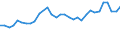 Unit of measure: Thousand persons / Age class: From 15 to 64 years / Country of residence: European Union - 27 countries (from 2020) and European Free Trade Association (EFTA) countries / Sex: Total / Country of citizenship: Ireland