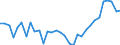 Unit of measure: Thousand persons / Age class: From 15 to 64 years / Country of residence: European Union - 27 countries (from 2020) and European Free Trade Association (EFTA) countries / Sex: Total / Country of citizenship: Greece