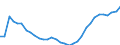 Unit of measure: Thousand persons / Age class: From 15 to 64 years / Country of residence: European Union - 27 countries (from 2020) and European Free Trade Association (EFTA) countries / Sex: Total / Country of citizenship: Spain