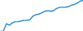 Unit of measure: Thousand persons / Age class: From 15 to 64 years / Country of residence: European Union - 27 countries (from 2020) and European Free Trade Association (EFTA) countries / Sex: Total / Country of citizenship: France
