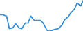 Unit of measure: Thousand persons / Age class: From 15 to 64 years / Country of residence: European Union - 27 countries (from 2020) and European Free Trade Association (EFTA) countries / Sex: Total / Country of citizenship: Croatia