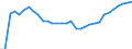 Unit of measure: Thousand persons / Age class: From 15 to 64 years / Country of residence: European Union - 27 countries (from 2020) and European Free Trade Association (EFTA) countries / Sex: Total / Country of citizenship: Italy
