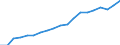 Unit of measure: Thousand persons / Age class: From 15 to 64 years / Country of residence: European Union - 27 countries (from 2020) and European Free Trade Association (EFTA) countries / Sex: Total / Country of citizenship: Latvia