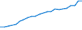 Unit of measure: Thousand persons / Age class: From 15 to 64 years / Country of residence: European Union - 27 countries (from 2020) and European Free Trade Association (EFTA) countries / Sex: Total / Country of citizenship: Lithuania