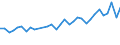 Unit of measure: Thousand persons / Age class: From 15 to 64 years / Country of residence: European Union - 27 countries (from 2020) and European Free Trade Association (EFTA) countries / Sex: Total / Country of citizenship: Luxembourg