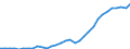 Unit of measure: Thousand persons / Age class: From 15 to 64 years / Country of residence: European Union - 27 countries (from 2020) and European Free Trade Association (EFTA) countries / Sex: Total / Country of citizenship: Hungary