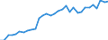 Unit of measure: Thousand persons / Age class: From 15 to 64 years / Country of residence: European Union - 27 countries (from 2020) and European Free Trade Association (EFTA) countries / Sex: Total / Country of citizenship: Netherlands