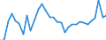 Unit of measure: Thousand persons / Age class: From 15 to 64 years / Country of residence: European Union - 27 countries (from 2020) and European Free Trade Association (EFTA) countries / Sex: Total / Country of citizenship: Austria