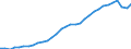 Unit of measure: Thousand persons / Age class: From 15 to 64 years / Country of residence: European Union - 27 countries (from 2020) and European Free Trade Association (EFTA) countries / Sex: Total / Country of citizenship: Poland