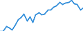 Unit of measure: Thousand persons / Age class: From 15 to 64 years / Country of residence: European Union - 27 countries (from 2020) and European Free Trade Association (EFTA) countries / Sex: Total / Country of citizenship: Portugal