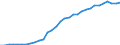 Unit of measure: Thousand persons / Age class: From 15 to 64 years / Country of residence: European Union - 27 countries (from 2020) and European Free Trade Association (EFTA) countries / Sex: Total / Country of citizenship: Romania