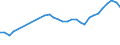 Unit of measure: Thousand persons / Age class: From 15 to 64 years / Country of residence: European Union - 27 countries (from 2020) and European Free Trade Association (EFTA) countries / Sex: Total / Country of citizenship: Slovenia