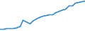 Unit of measure: Thousand persons / Age class: From 15 to 64 years / Country of residence: European Union - 27 countries (from 2020) and European Free Trade Association (EFTA) countries / Sex: Total / Country of citizenship: Slovakia