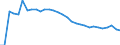 Unit of measure: Thousand persons / Age class: From 15 to 64 years / Country of residence: European Union - 27 countries (from 2020) and European Free Trade Association (EFTA) countries / Sex: Total / Country of citizenship: Finland
