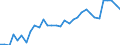 Unit of measure: Thousand persons / Age class: From 15 to 64 years / Country of residence: European Union - 27 countries (from 2020) and European Free Trade Association (EFTA) countries / Sex: Total / Country of citizenship: Sweden