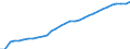 Unit of measure: Thousand persons / Age class: From 15 to 64 years / Country of residence: European Union - 27 countries (from 2020) and European Free Trade Association (EFTA) countries / Sex: Total / Country of citizenship: EU27 countries (from 2020) or EFTA countries except reporting country