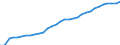 Unit of measure: Thousand persons / Age class: From 15 to 64 years / Country of residence: European Union - 27 countries (from 2020) and European Free Trade Association (EFTA) countries / Sex: Total / Country of citizenship: EU27 countries (from 2020) except reporting country