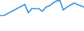 Unit of measure: Thousand persons / Age class: From 15 to 64 years / Country of residence: European Union - 27 countries (from 2020) and European Free Trade Association (EFTA) countries / Sex: Total / Country of citizenship: Iceland