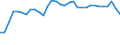 Unit of measure: Thousand persons / Age class: From 15 to 64 years / Country of residence: European Union - 27 countries (from 2020) and European Free Trade Association (EFTA) countries / Sex: Total / Country of citizenship: Norway
