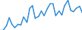 Unit of measure: Thousand persons / Age class: From 15 to 64 years / Country of residence: European Union - 27 countries (from 2020) and European Free Trade Association (EFTA) countries / Sex: Total / Country of citizenship: Switzerland