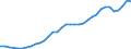 Unit of measure: Thousand persons / Age class: From 15 to 64 years / Country of residence: European Union - 27 countries (from 2020) and European Free Trade Association (EFTA) countries / Sex: Total / Country of citizenship: Bulgaria