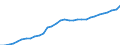 Unit of measure: Thousand persons / Age class: From 15 to 64 years / Country of residence: European Union - 27 countries (from 2020) and European Free Trade Association (EFTA) countries / Sex: Total / Country of citizenship: Non-EU27 countries (from 2020) nor EFTA countries