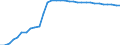 Unit of measure: Thousand persons / Age class: From 15 to 64 years / Country of residence: European Union - 27 countries (from 2020) and European Free Trade Association (EFTA) countries / Sex: Total / Country of citizenship: Reporting country