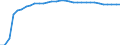 Unit of measure: Thousand persons / Age class: From 15 to 64 years / Country of residence: European Union - 27 countries (from 2020) and European Free Trade Association (EFTA) countries / Sex: Total / Country of citizenship: Total