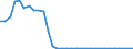 Unit of measure: Thousand persons / Age class: From 15 to 64 years / Country of residence: European Union - 27 countries (from 2020) and European Free Trade Association (EFTA) countries / Sex: Total / Country of citizenship: No response