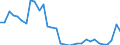Unit of measure: Thousand persons / Age class: From 15 to 64 years / Country of residence: European Union - 27 countries (from 2020) and European Free Trade Association (EFTA) countries / Sex: Total / Country of citizenship: Unknown