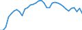 Unit of measure: Thousand persons / Age class: From 15 to 64 years / Country of residence: European Union - 27 countries (from 2020) and European Free Trade Association (EFTA) countries / Sex: Total / Country of citizenship: Denmark