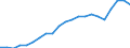 Unit of measure: Thousand persons / Age class: From 15 to 64 years / Country of residence: European Union - 27 countries (from 2020) and European Free Trade Association (EFTA) countries / Sex: Total / Country of citizenship: Estonia