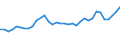 Unit of measure: Thousand persons / Age class: From 15 to 64 years / Country of residence: European Union - 27 countries (from 2020) and European Free Trade Association (EFTA) countries / Sex: Total / Country of citizenship: Ireland
