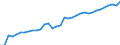Unit of measure: Thousand persons / Age class: From 15 to 64 years / Country of residence: European Union - 27 countries (from 2020) and European Free Trade Association (EFTA) countries / Sex: Total / Country of citizenship: France