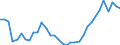 Unit of measure: Thousand persons / Age class: From 15 to 64 years / Country of residence: European Union - 27 countries (from 2020) and European Free Trade Association (EFTA) countries / Sex: Total / Country of citizenship: Croatia