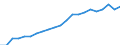 Unit of measure: Thousand persons / Age class: From 15 to 64 years / Country of residence: European Union - 27 countries (from 2020) and European Free Trade Association (EFTA) countries / Sex: Total / Country of citizenship: Latvia