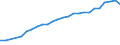 Unit of measure: Thousand persons / Age class: From 15 to 64 years / Country of residence: European Union - 27 countries (from 2020) and European Free Trade Association (EFTA) countries / Sex: Total / Country of citizenship: Lithuania