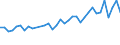 Unit of measure: Thousand persons / Age class: From 15 to 64 years / Country of residence: European Union - 27 countries (from 2020) and European Free Trade Association (EFTA) countries / Sex: Total / Country of citizenship: Luxembourg